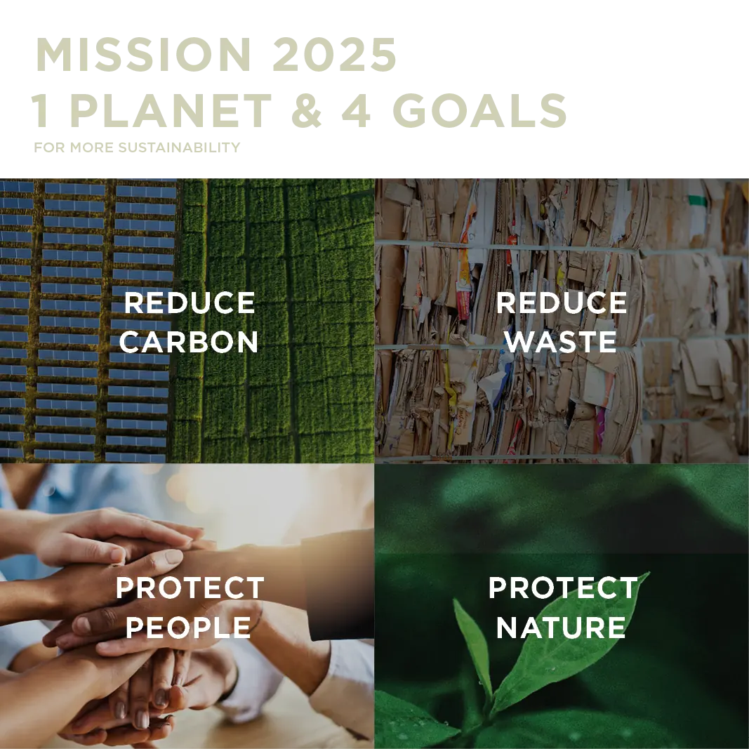 Four-panel collage: solar farm and fields, stacked cardboard bales, hands joined, and a green sprout; text reads Reduce Carbon, Reduce Waste, Protect People, Protect Nature.