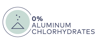 Symbol mit Dreieck und drei Punkten, daneben Schriftzug "0% ALUMINUM CHLORHYDRATES" in Blau