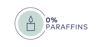 Symbol einer brennenden Kerze mit Text "0 % PARAFFINS" in dunkler Schrift auf hellem Hintergrund