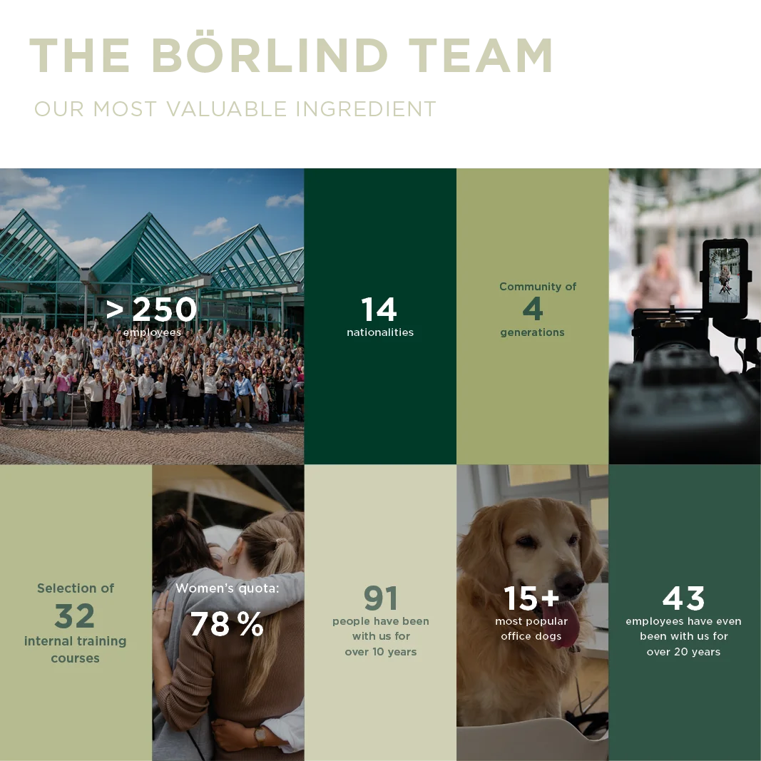 Börlind team: 250+ employees, 14 nationalities, 4 generations