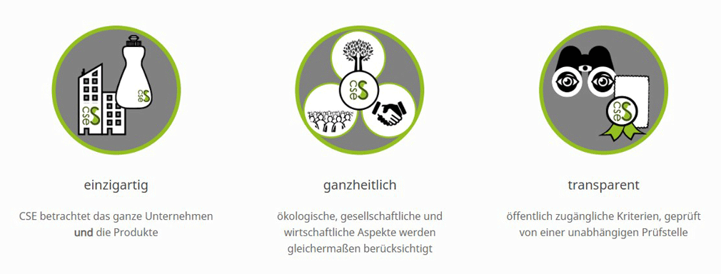 Drei Icons mit Text zu CSE: Unternehmen & Produkte, ökologische & soziale Aspekte, transparente Prüfung durch unabhängige ...