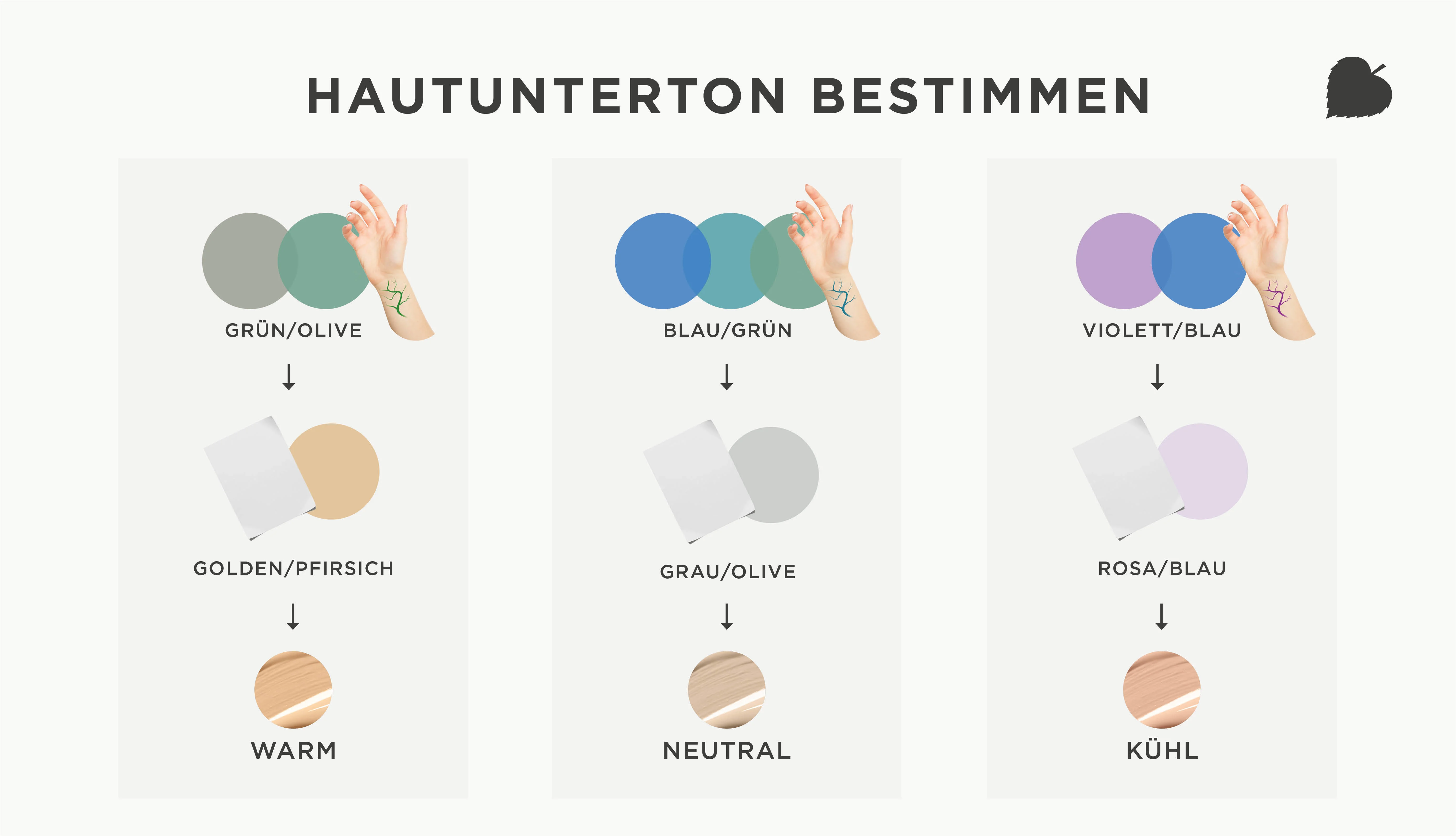 Hautunterton bestimmen Drei Farbkombinationen zur Bestimmung des Hautuntertons: warm, neutral und kühl mit Handvenen-Beispielen