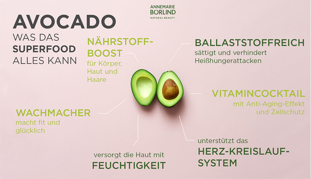Avocado halbiert, umgeben von Text zu Nährstoff-Boost, Ballaststoffreich, Vitamincocktail, Feuchtigkeit, Herz-Kreislauf-Sy...