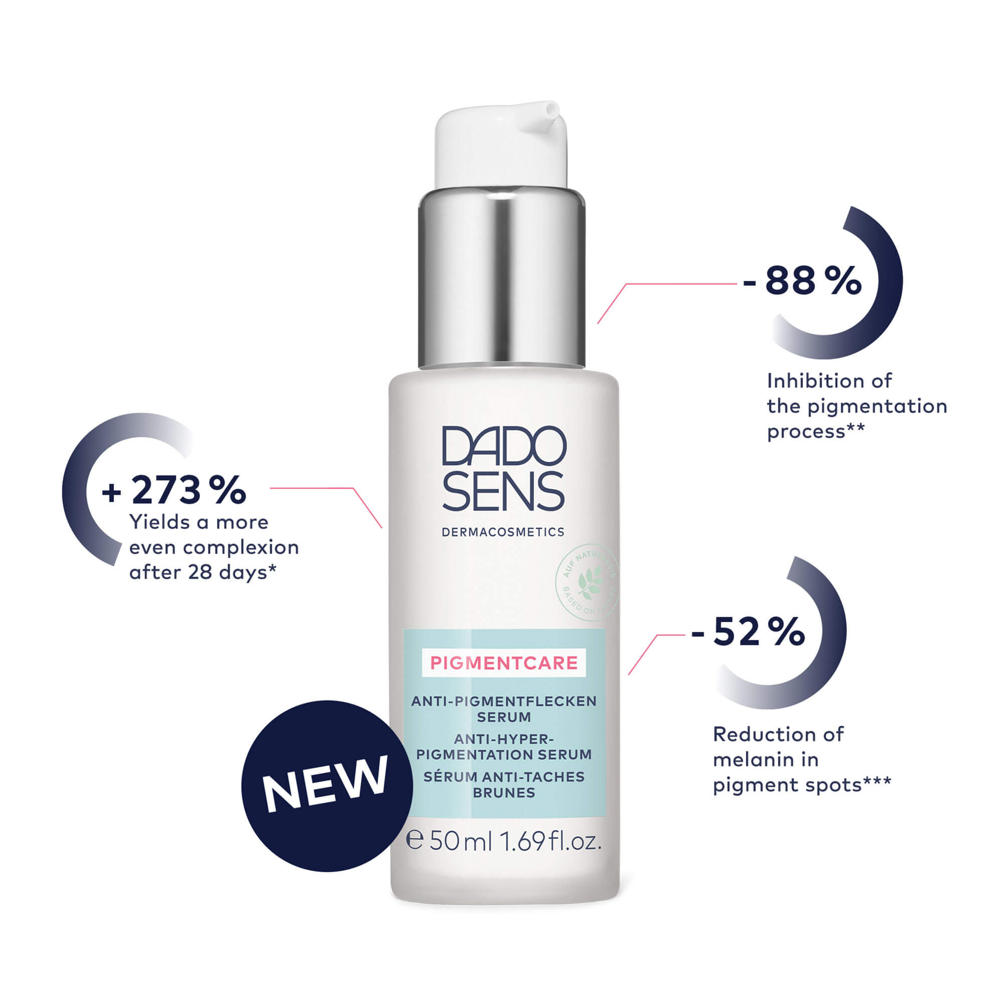 DADO SENS Anti-Pigmentflecken Serum 50 ml mit -88 % Pigmentationshemmung und +273 % ebenmäßigerem Teint