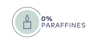 Symbol einer Kerze mit Flamme und Text "0 % PARAFFINES" in dunkelblauer Schrift auf weißem Hintergrund