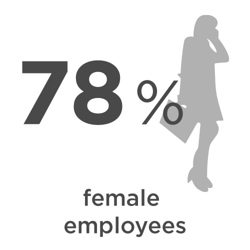 78 % weibliche Mitarbeitende, graue Silhouette einer Frau mit Tasche und Absatzschuhen