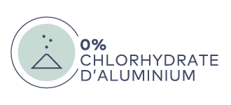 Symbol mit Dreieck und drei Punkten, daneben Text "0% Chlorhydrate d'Aluminium" in Grau auf hellem Hintergrund