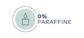 Symbol einer brennenden Kerze mit Text "0% PARAFFINE" in blauer Schrift auf hellem Hintergrund