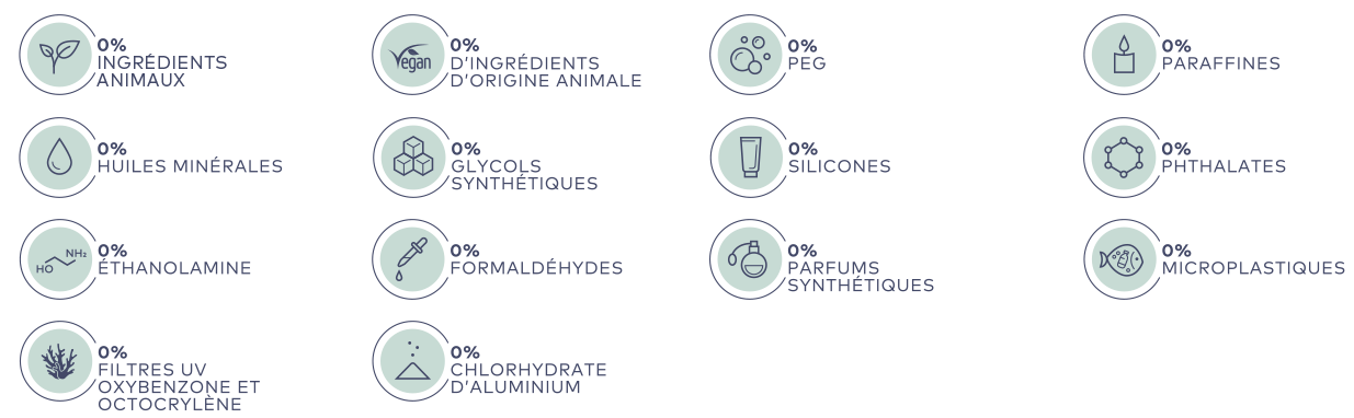Symbole mit Text zu 0 % tierischen Inhaltsstoffen, Mineralölen, PEG, Paraffinen, Glykolen, Silikonen, Phthalaten, Ethanola...